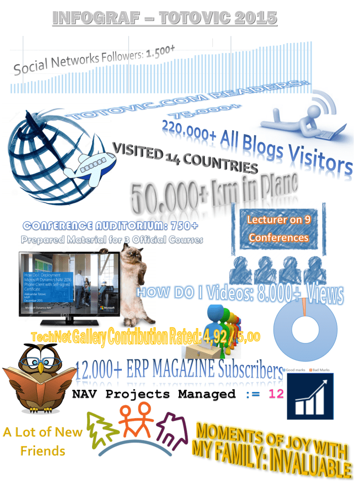 InfografTotovic2015.png