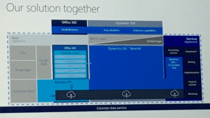 oursolutionstogether