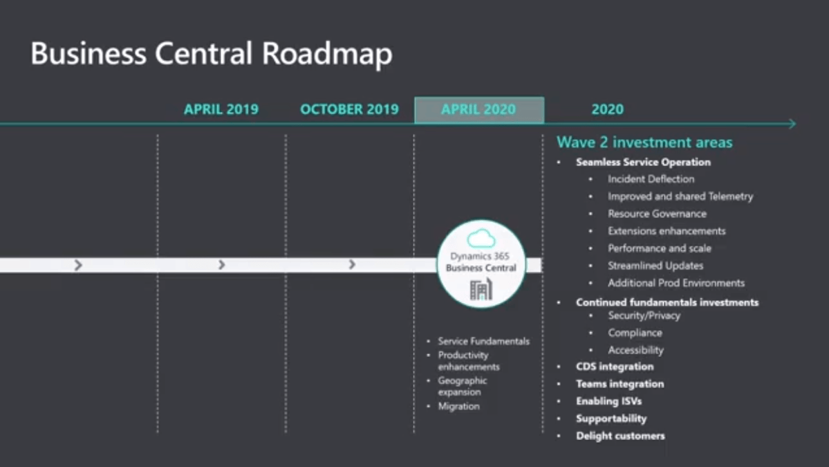 Business Central Virtual Event – 2020 Wave 1 | Totovic Dynamics 365 Blog
